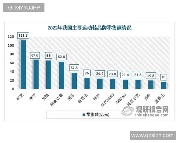 探索著名体育品牌的创新之路与市场影响力分析
